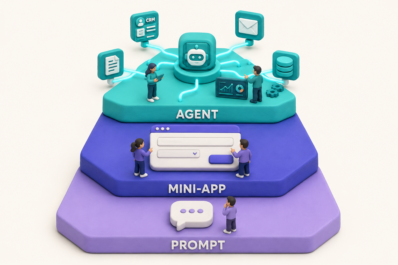 Pyramide IA : Prompt, Mini-app, Agent — le framework Jaydai pour choisir le bon niveau d'engagement IA en entreprise