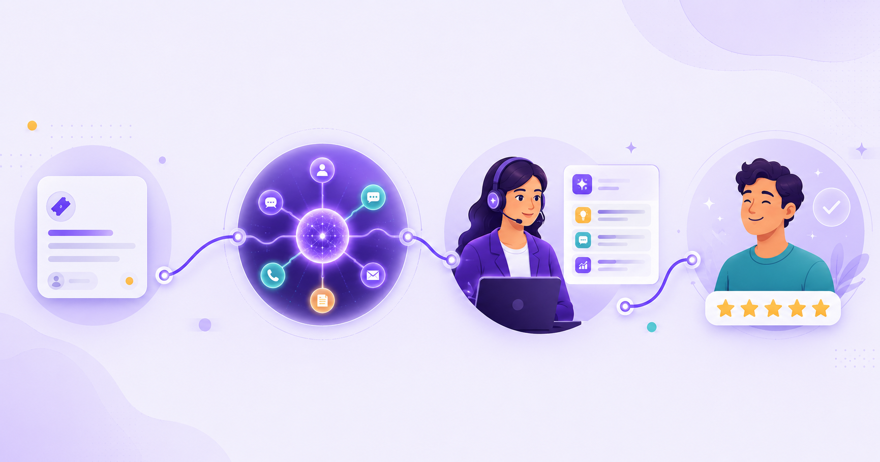 Cas d'usage IA service client par étape du parcours de support en entreprise
