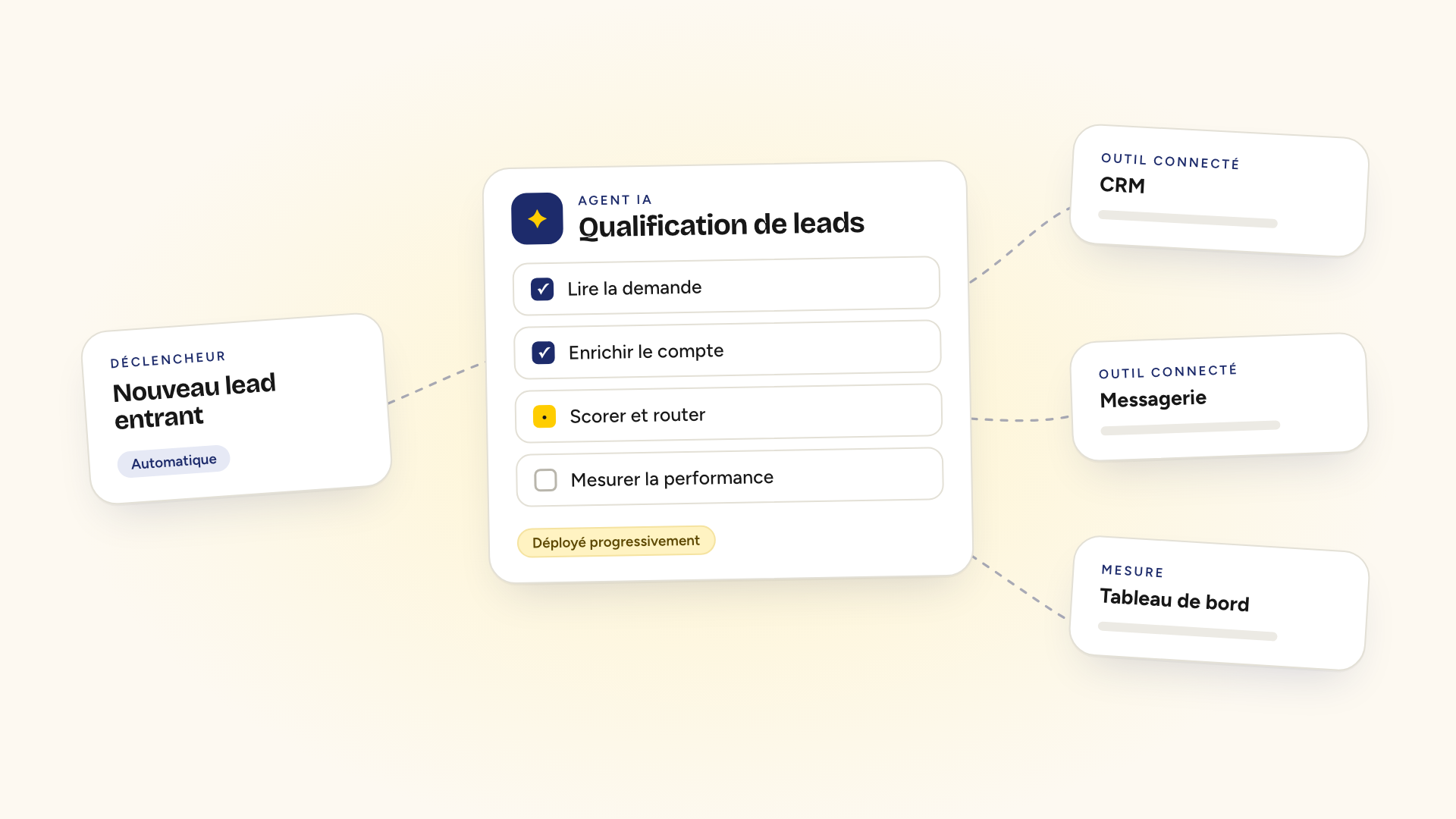 Agents IA en entreprise — créer, déployer et mesurer des agents intelligents autonomes