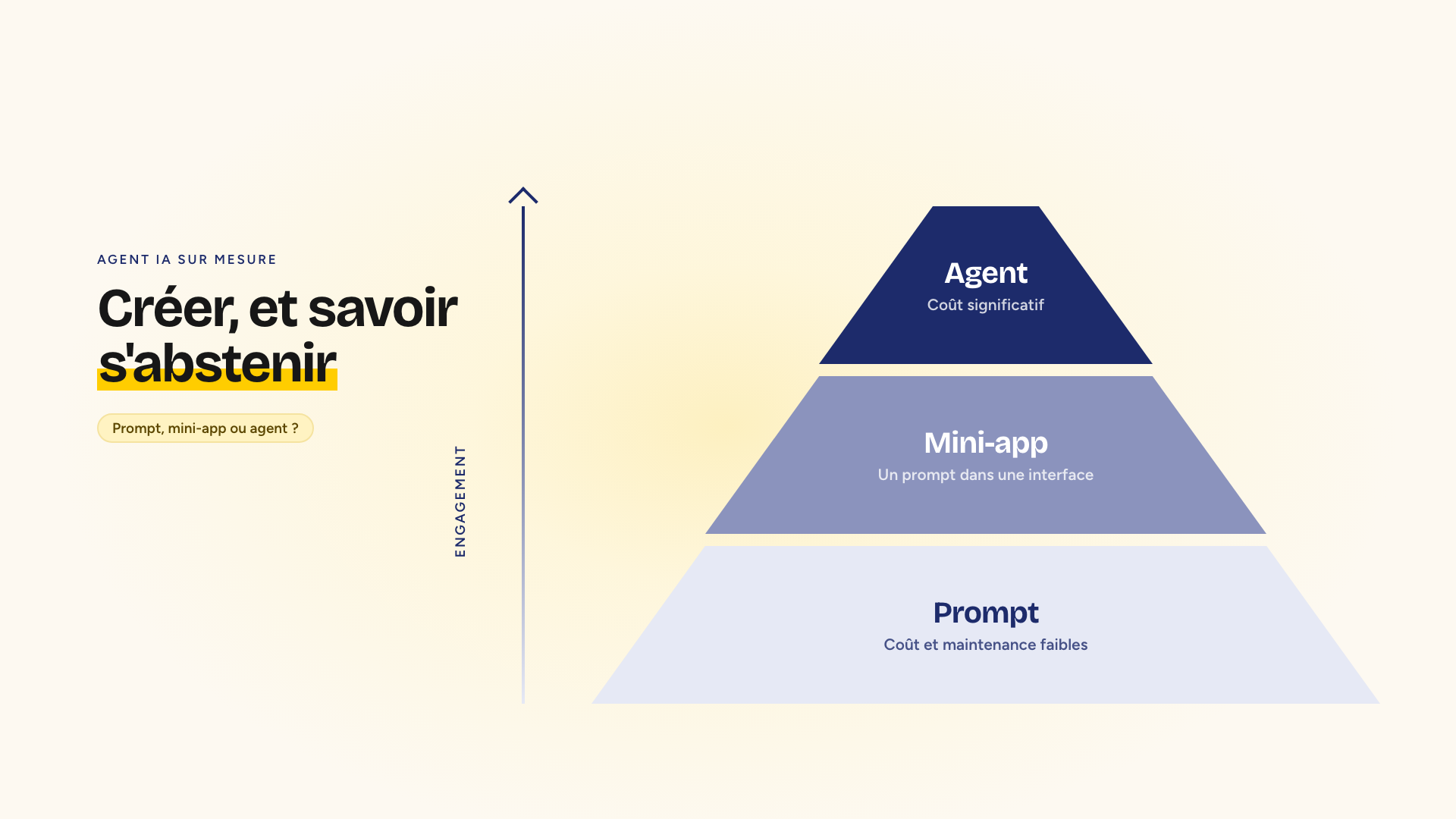 Agent IA sur mesure en entreprise — framework Prompt, Mini-app, Agent