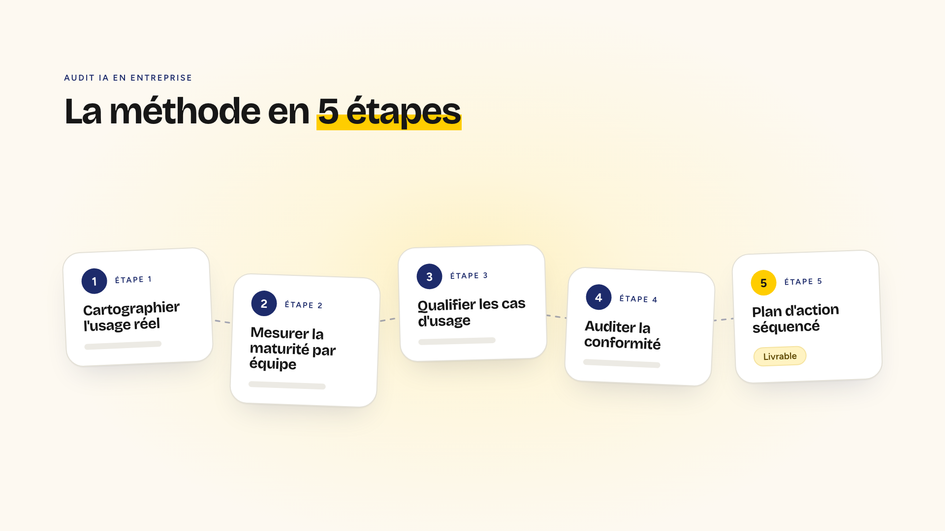 Audit IA en entreprise : la méthode en cinq étapes, de la cartographie des usages au plan d'action