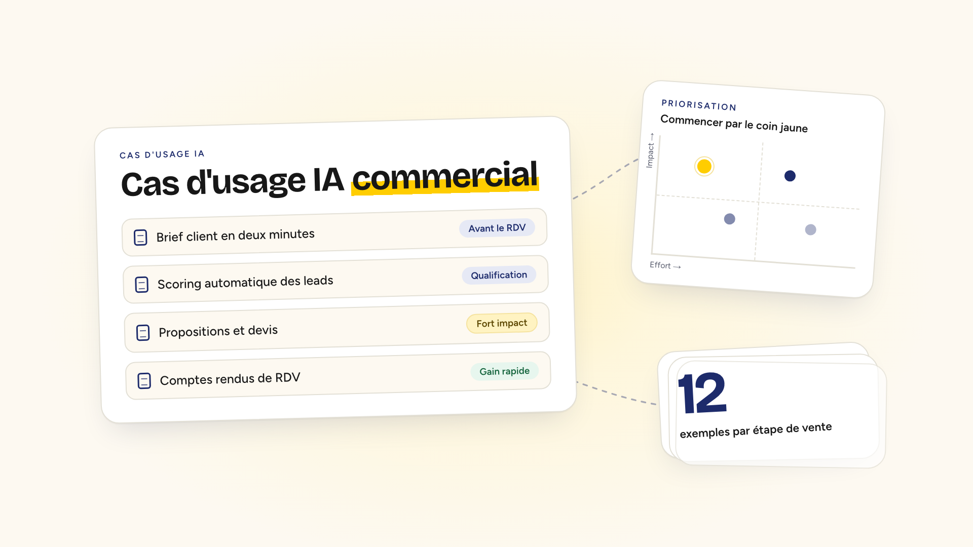 Cas d'usage IA commercial par étape du cycle de vente en entreprise