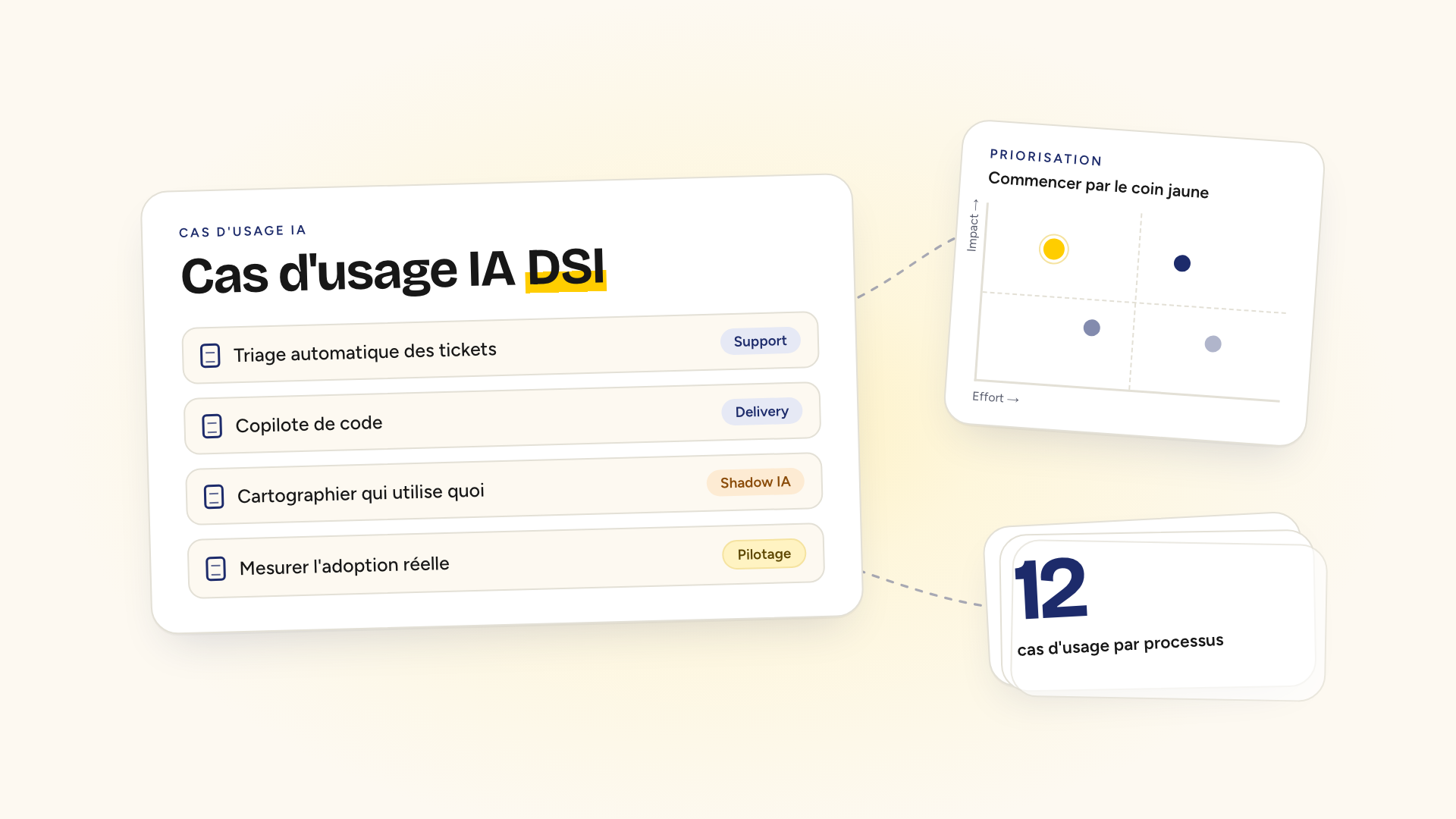 Cas d'usage IA DSI : support IT, développement, sécurité et gouvernance