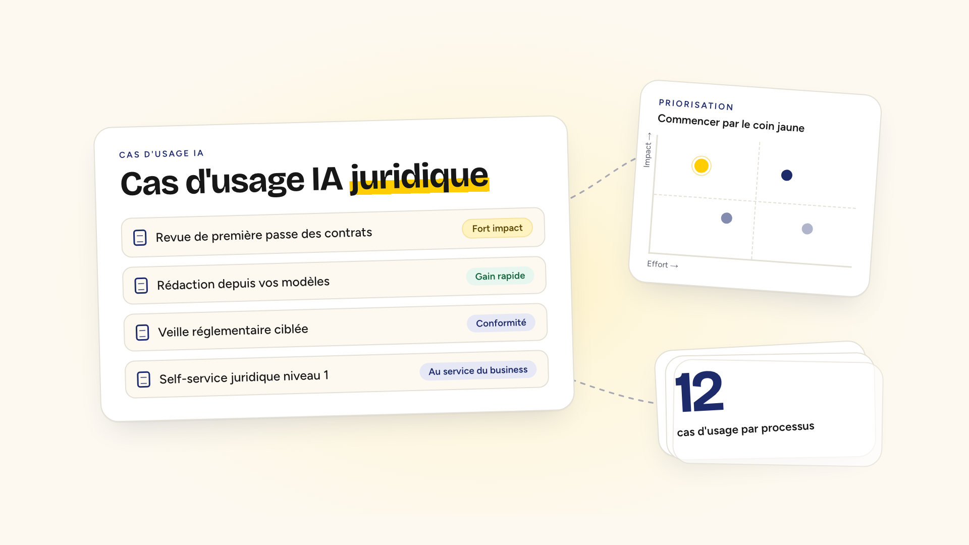 Cas d'usage IA juridique : contrats, conformité, contentieux et gouvernance