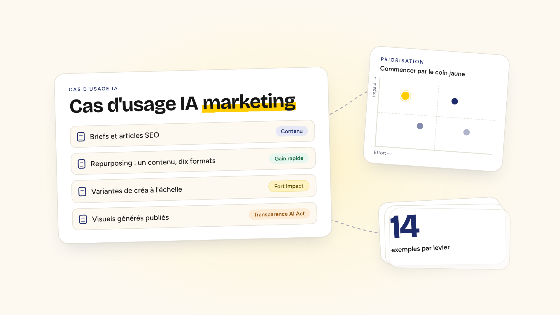 Cas d'usage IA marketing par levier dans une entreprise