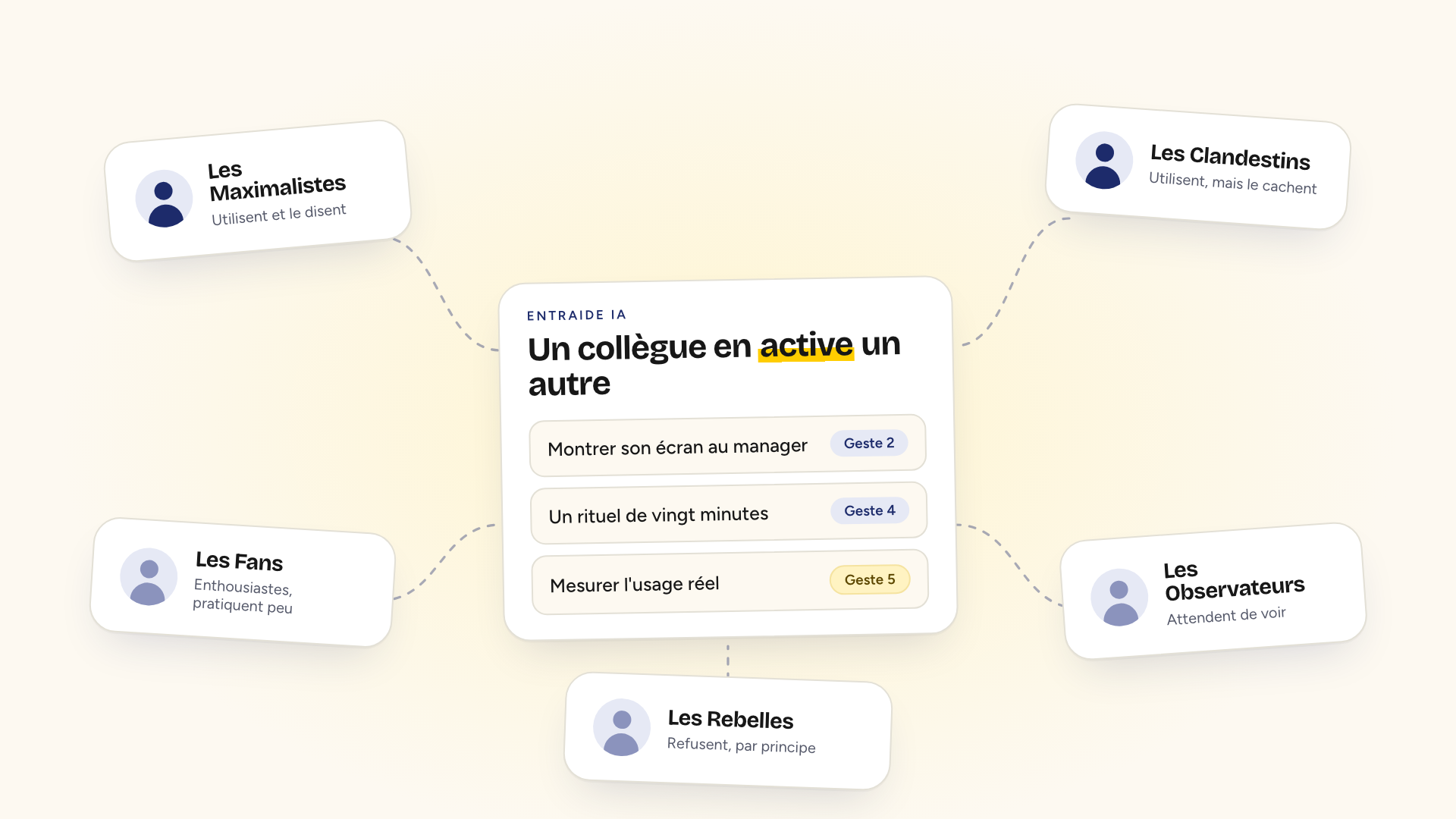 Entraide IA en entreprise : un collègue montre à un autre comment déléguer une tâche à l'IA