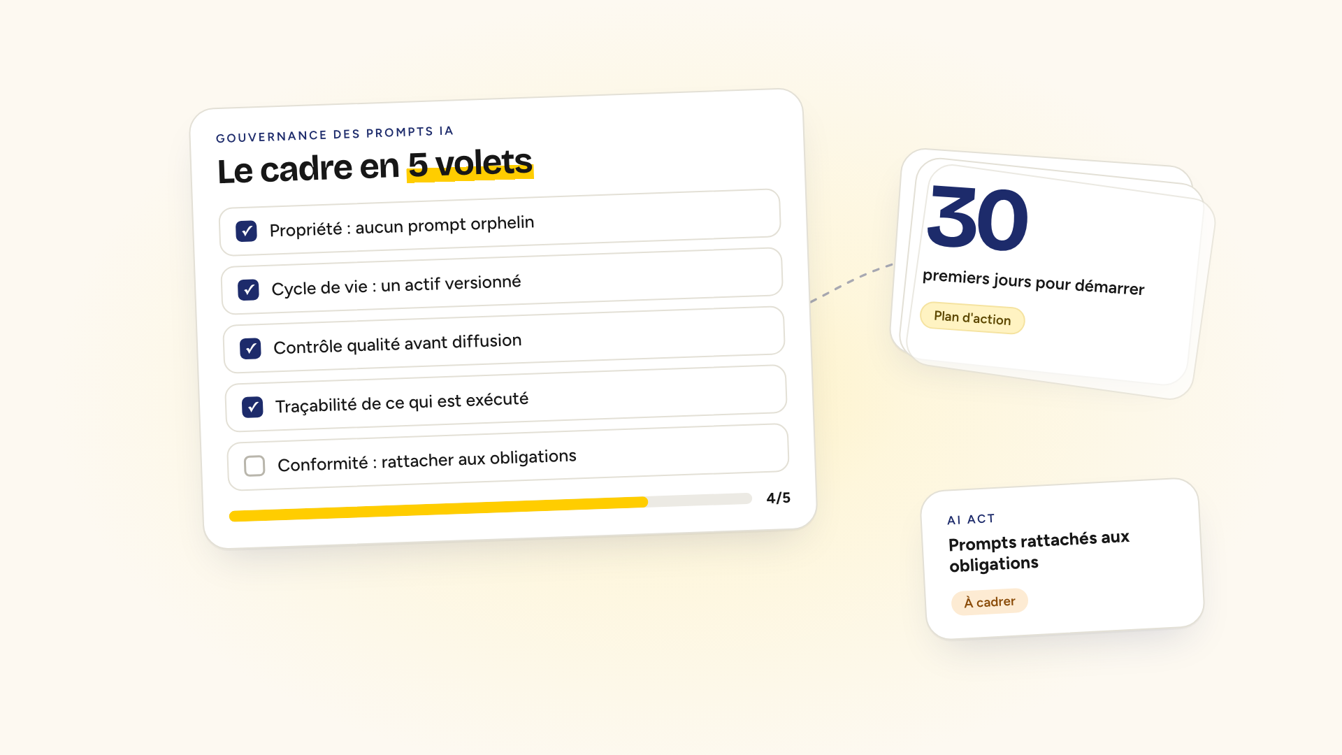 Cadre de gouvernance des prompts IA en entreprise en cinq volets