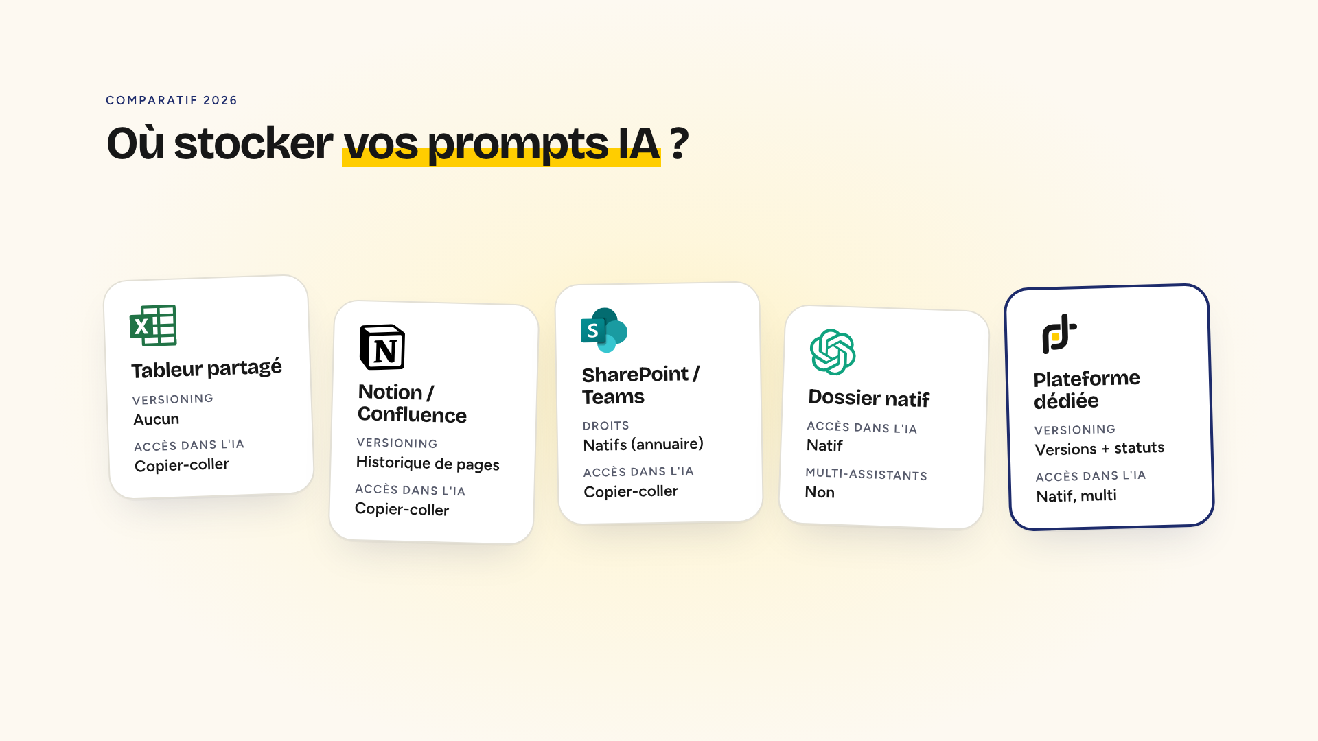 Comparatif des options pour stocker les prompts IA en entreprise : tableur, Notion, SharePoint, dossier natif et plateforme dédiée