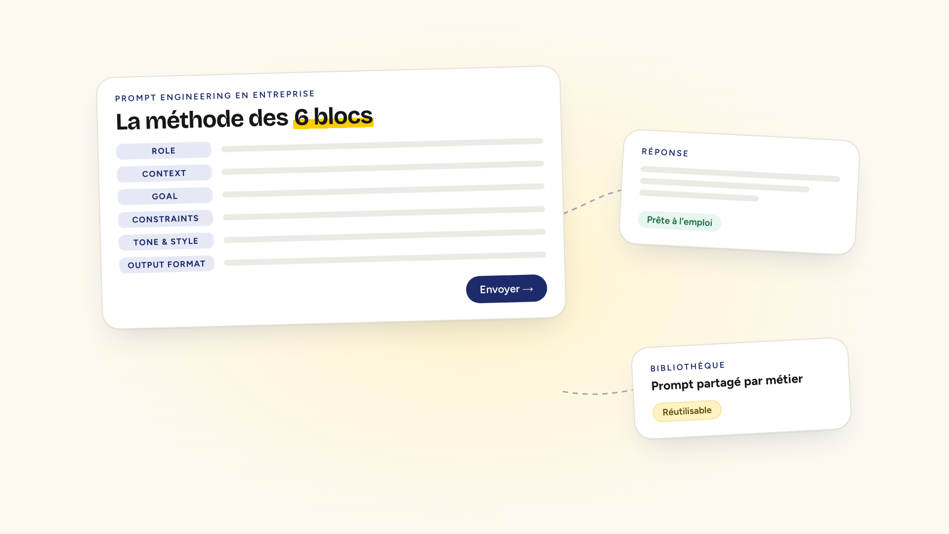 Méthode des 6 blocs de prompt engineering en entreprise, du prompt brouillon au prompt structuré